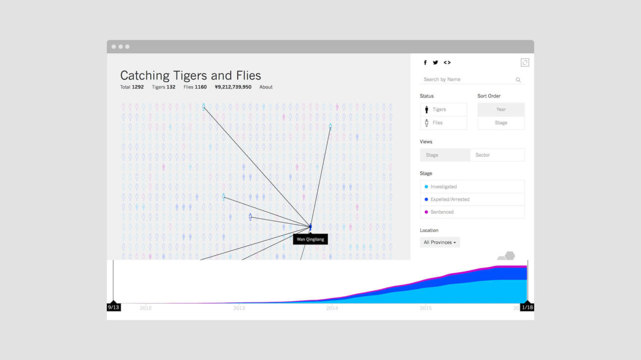 Visualizing connections from an individual to their network