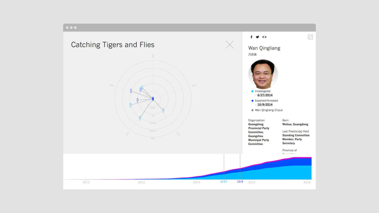 An individual's profile showing their network