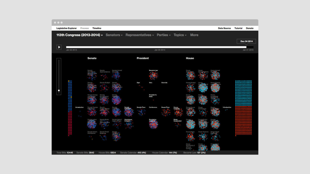 Congress At Work Legislative Process Worksheet Answers - Nidecmege